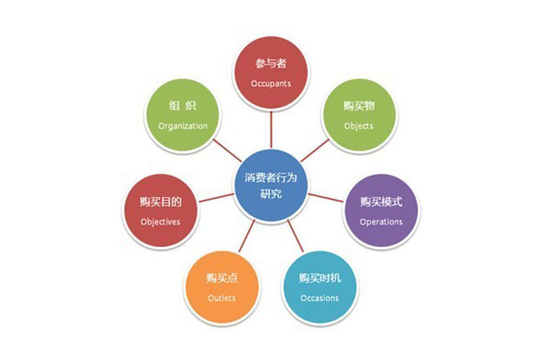 零食加盟店想要提高銷售額，需了解?客戶這10大心理